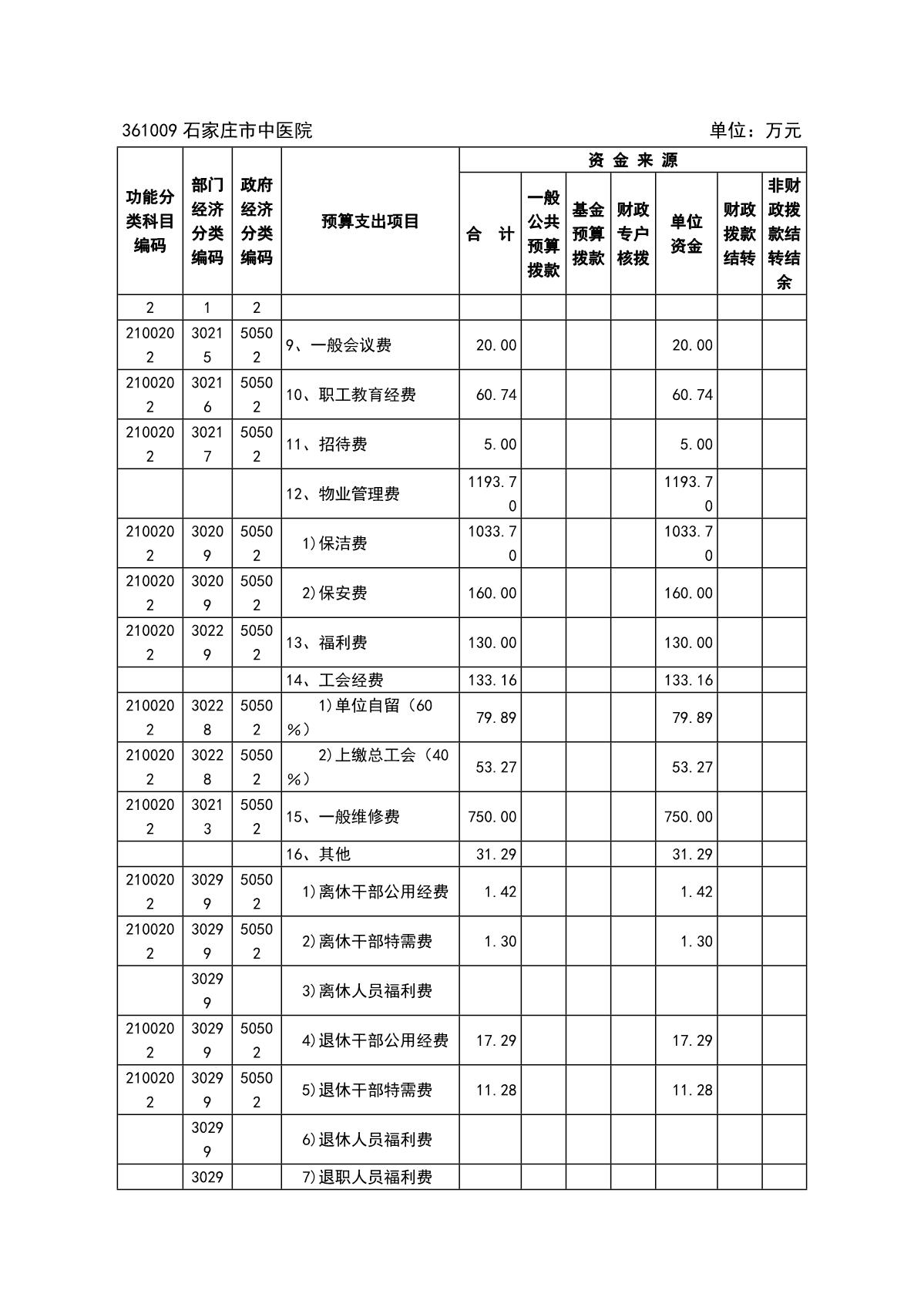 石家莊市中醫(yī)院2022年預(yù)算_9.JPG