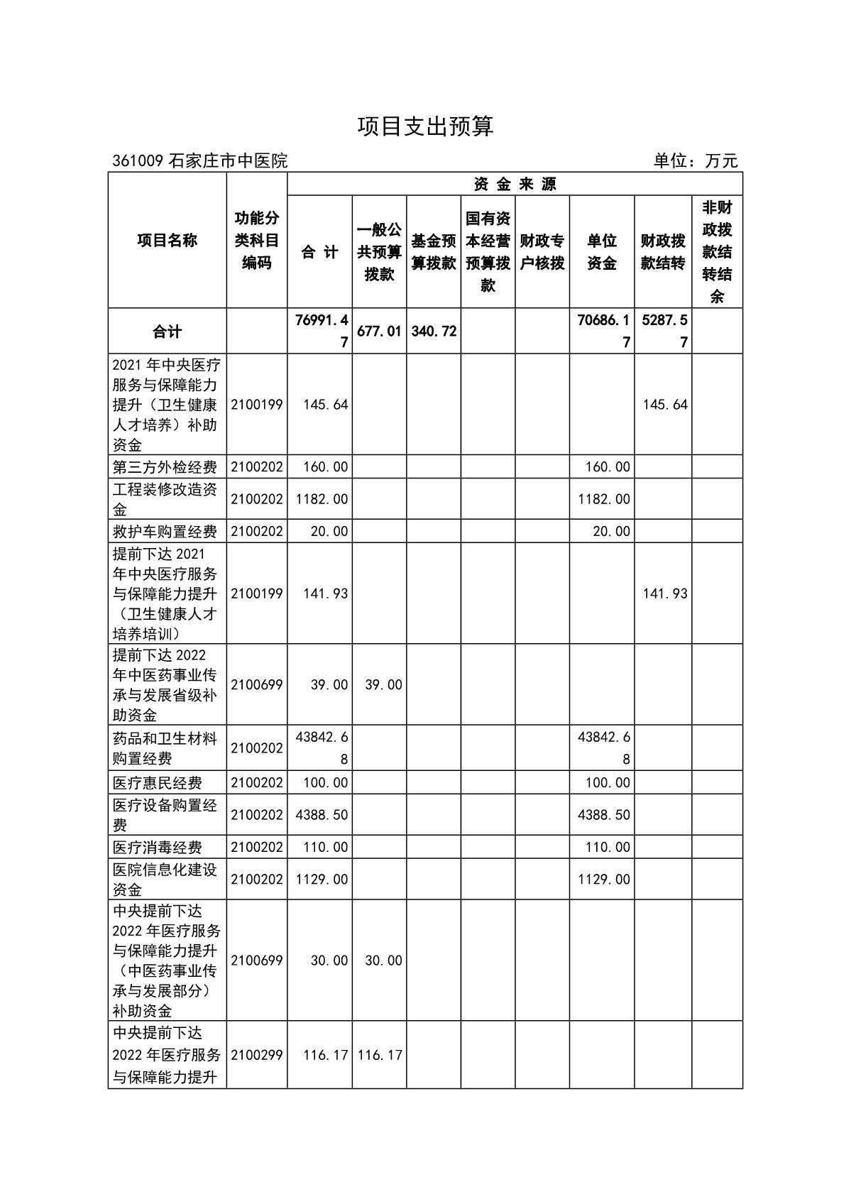 石家莊市中醫(yī)院2022年預(yù)算_11.JPG